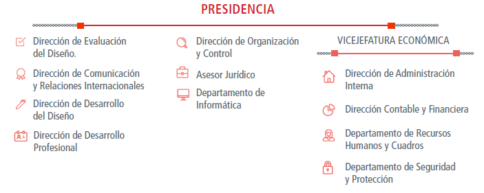 ONDi Estructura