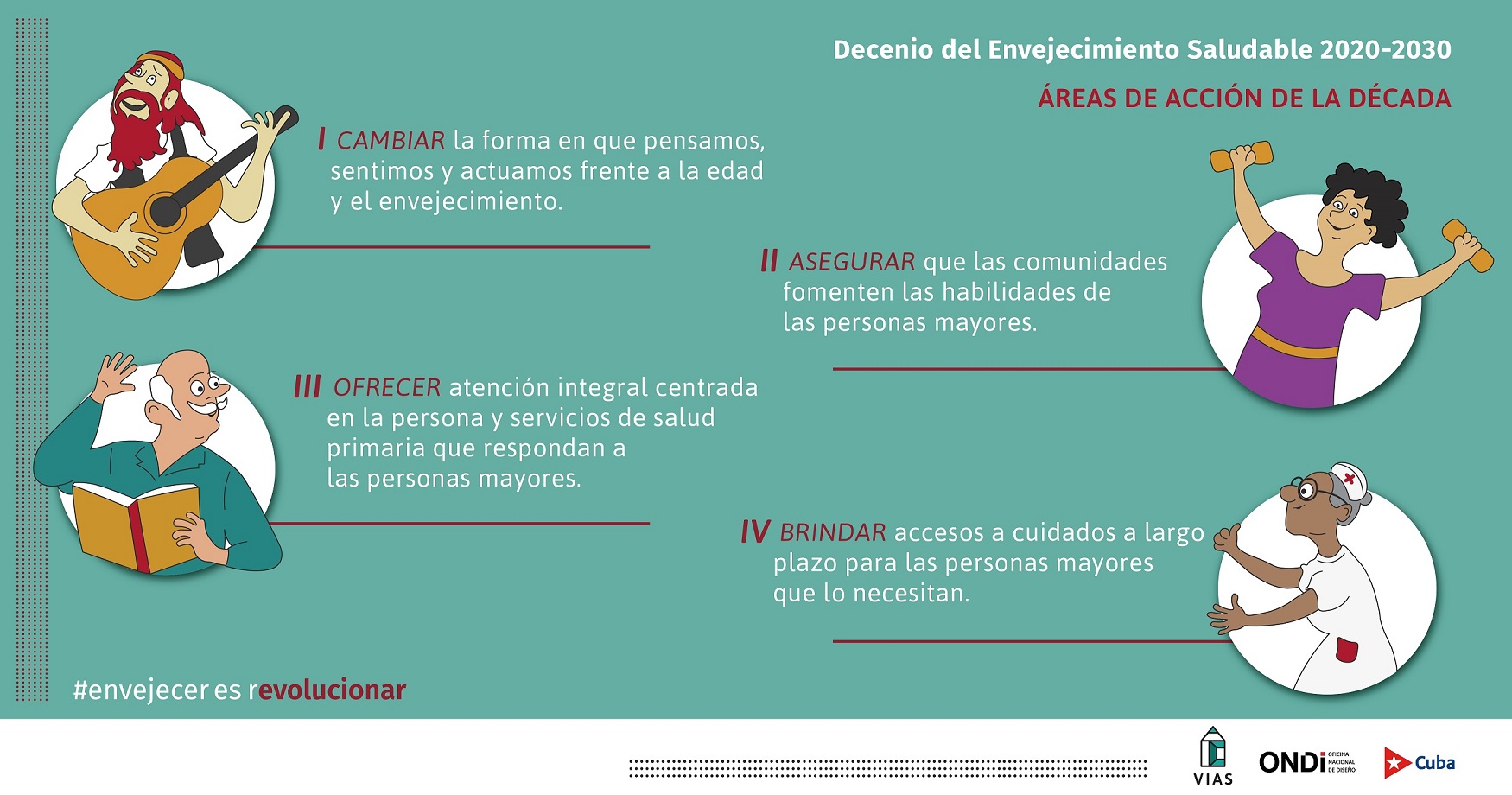 Decenio del Envejecimiento Saludable