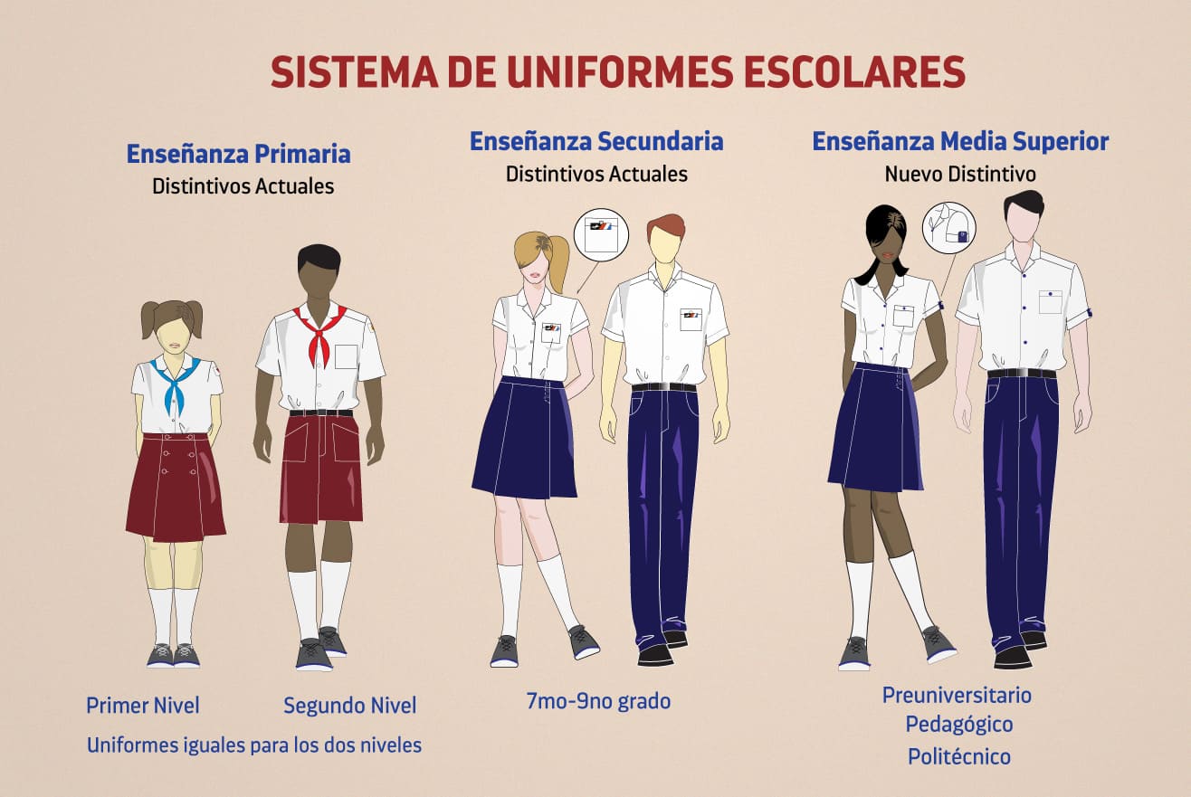 Uniformes escolares cubanos